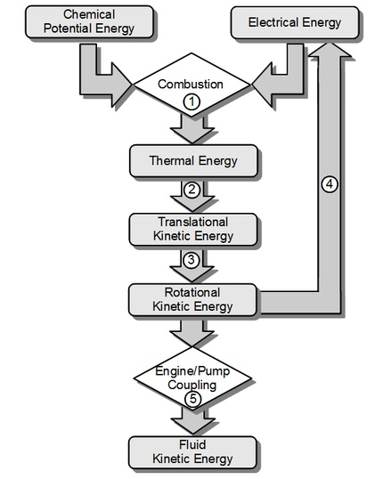 607_Some Deficiencies in the Common Perception of Efficiency.png